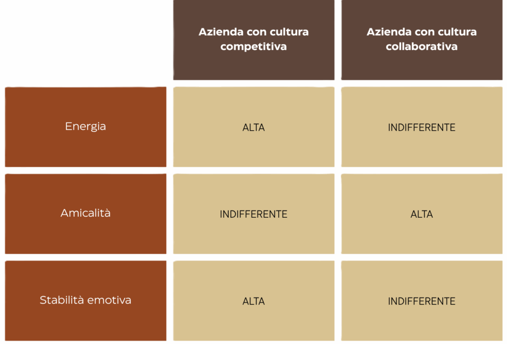 superare test personalità selezione tabella per azienda